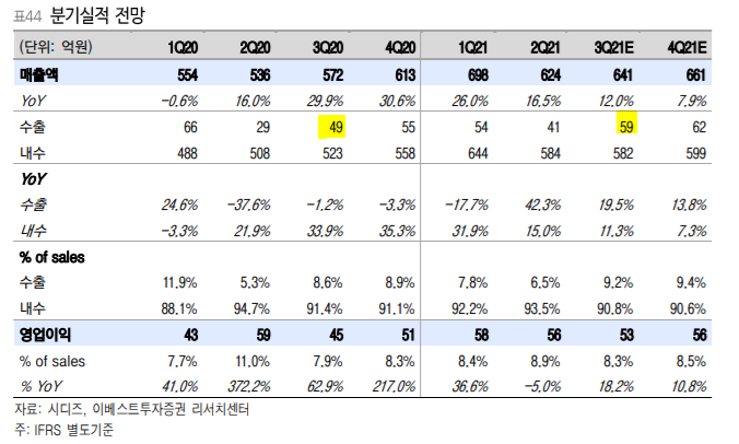 삼삼무역 이미지