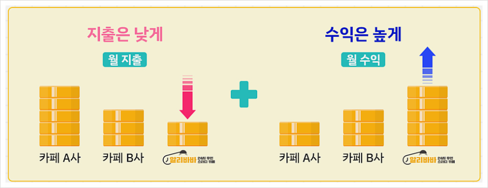 알리바바카페 이미지