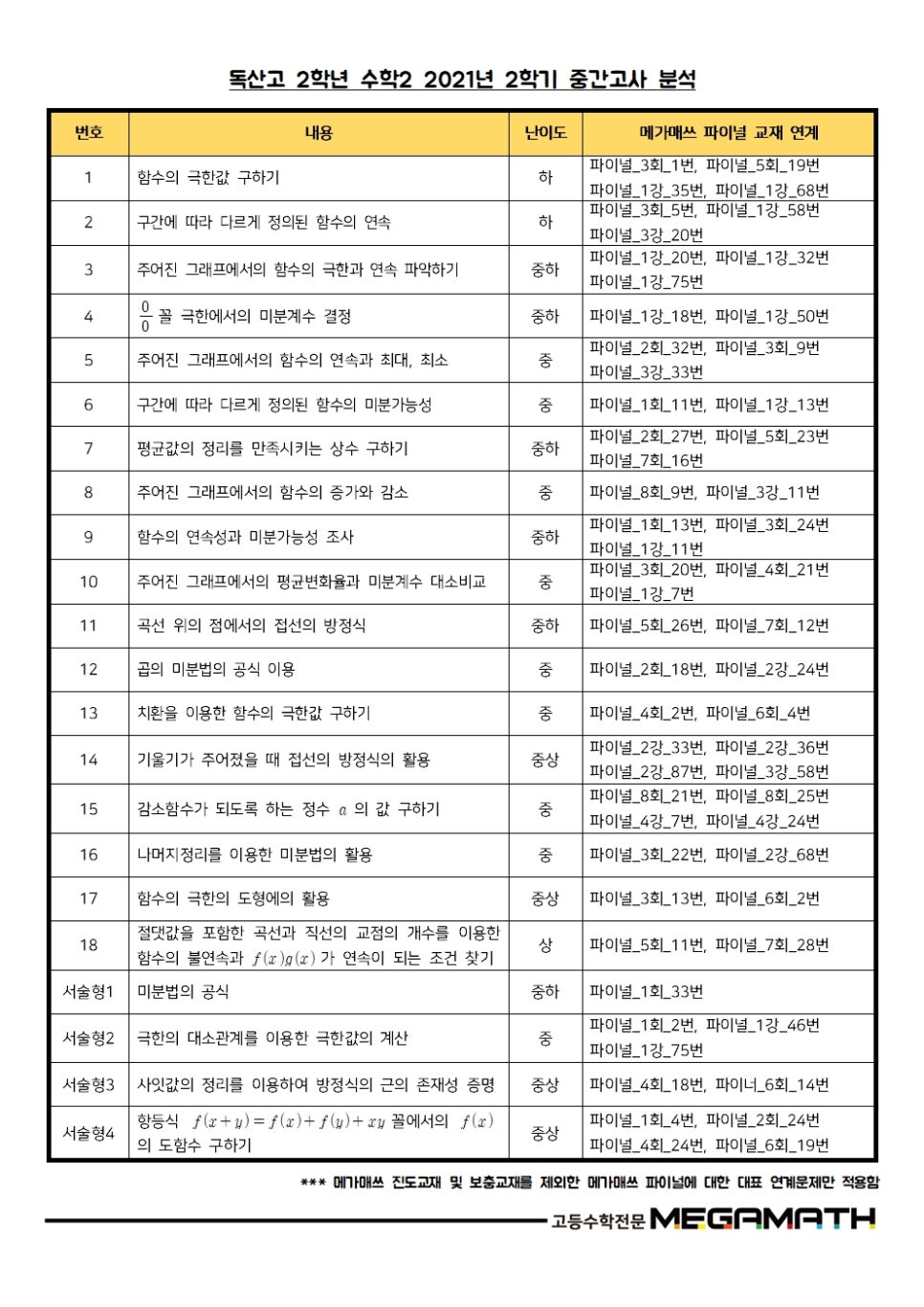 메가매쓰학원 이미지