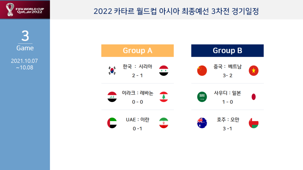 2022 월드컵 아시아 최종 예선