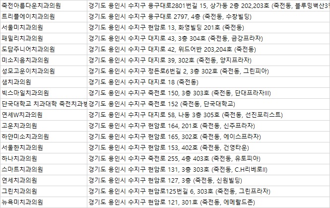 뉴욕미치과의원 이미지