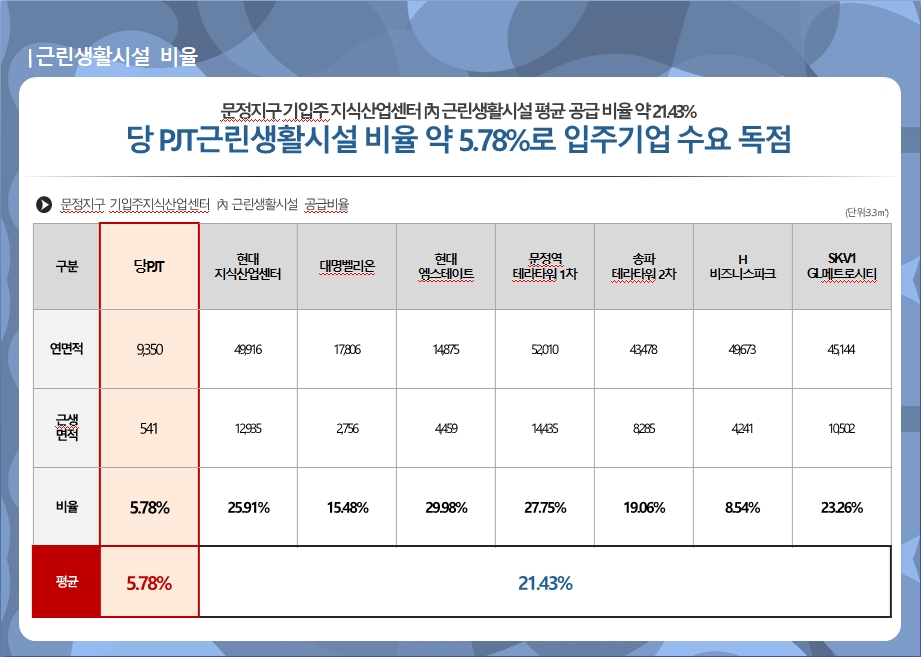동부세무회계사무소 이미지