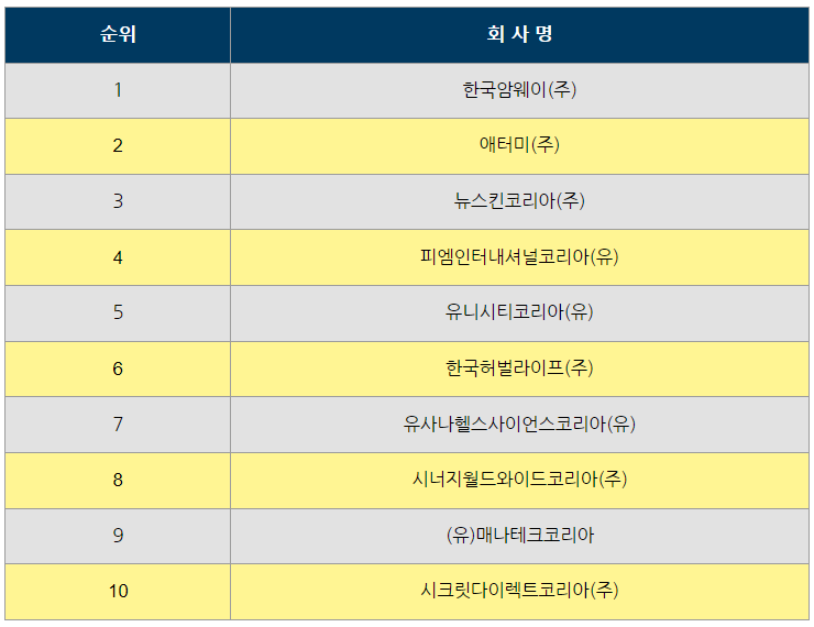 시크릿다이렉트코리아(주) 이미지