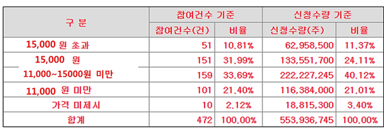 에스앤디연구소 이미지