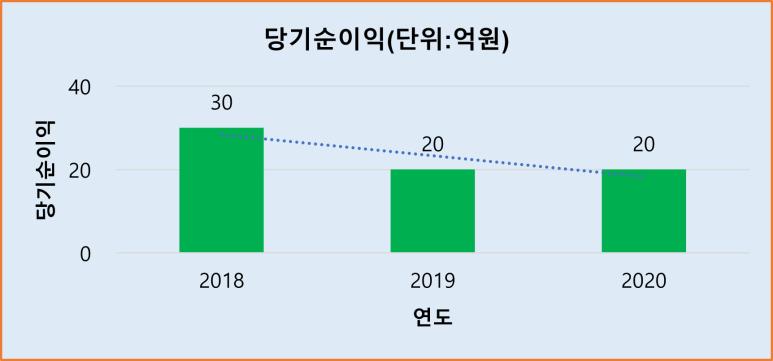 우보기업(주) 이미지