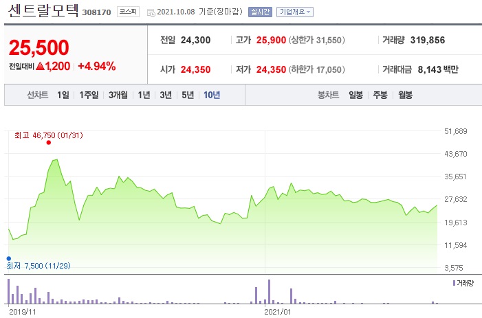 세원모터스 이미지