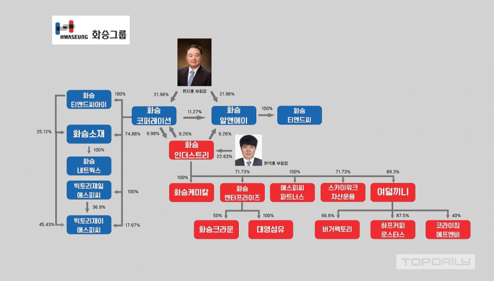 (주)풍영 이미지