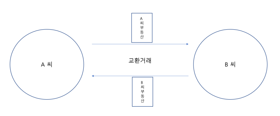 세무법인예람서초 이미지