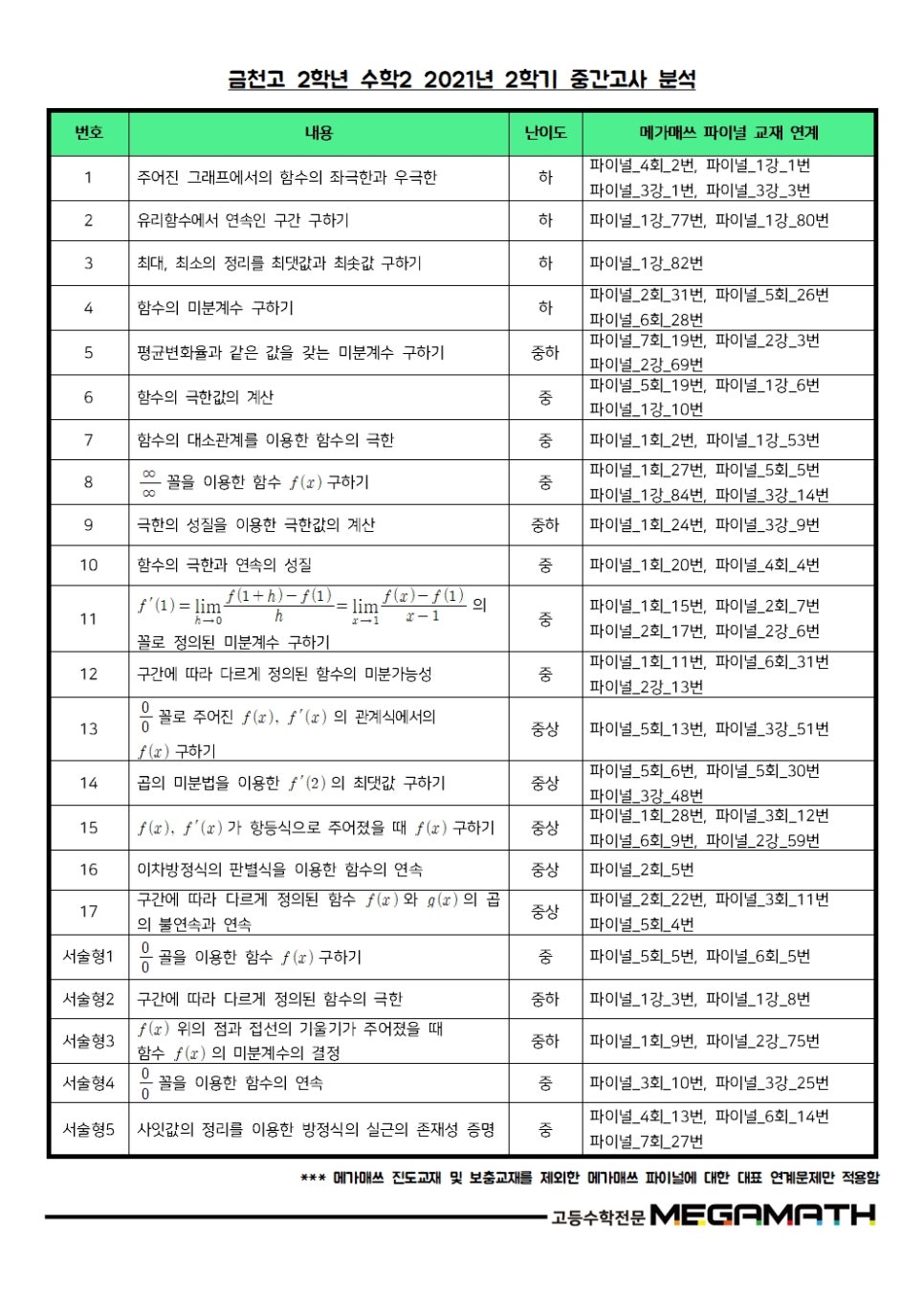 메가매쓰학원 이미지