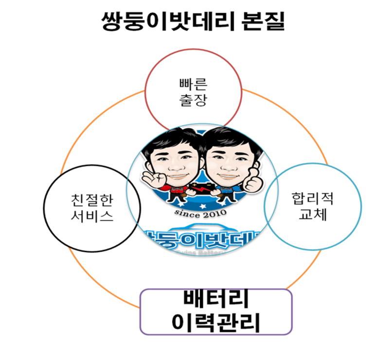 쌍둥이밧데리 이미지