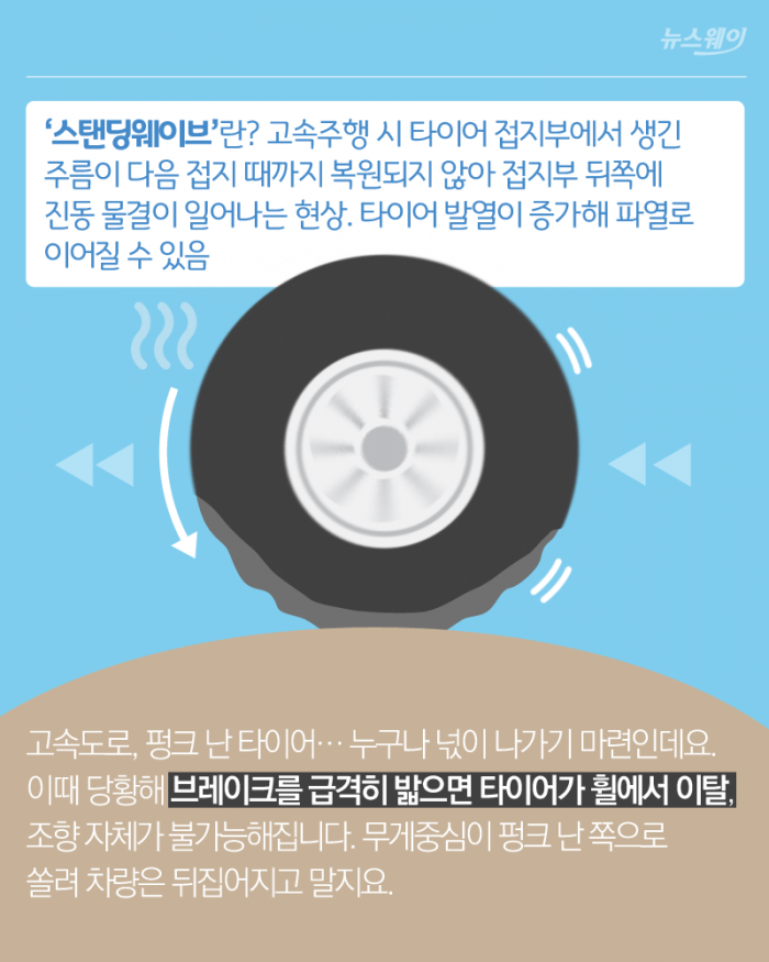 고속타이어 이미지