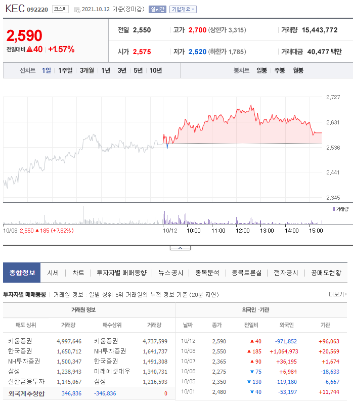 대명석유 이미지