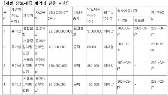 경동제약(주) 이미지