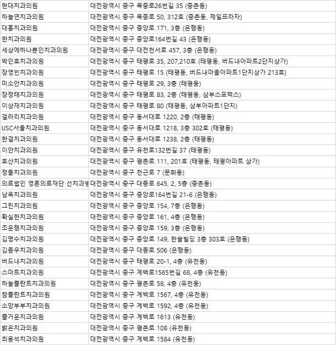 서울민치과의원 이미지