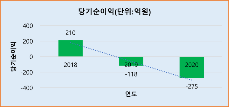 명보기업(주) 이미지