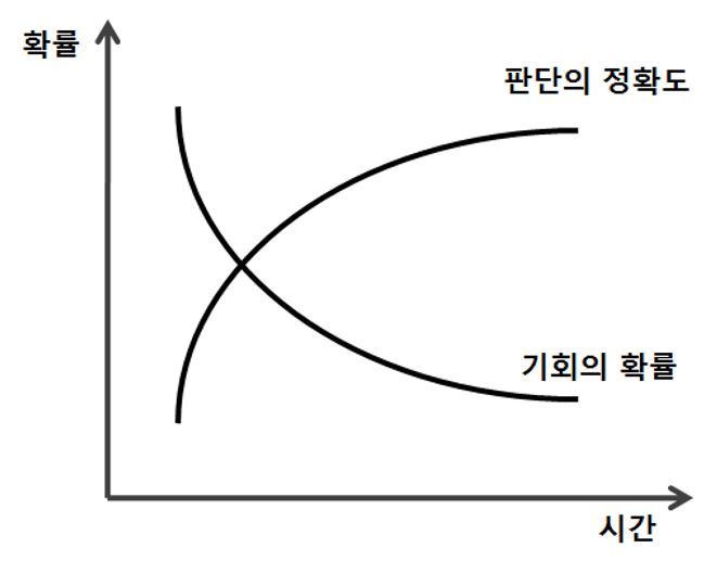 미네르바의부엉이 이미지