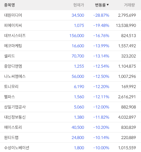 대원디앤엠 이미지