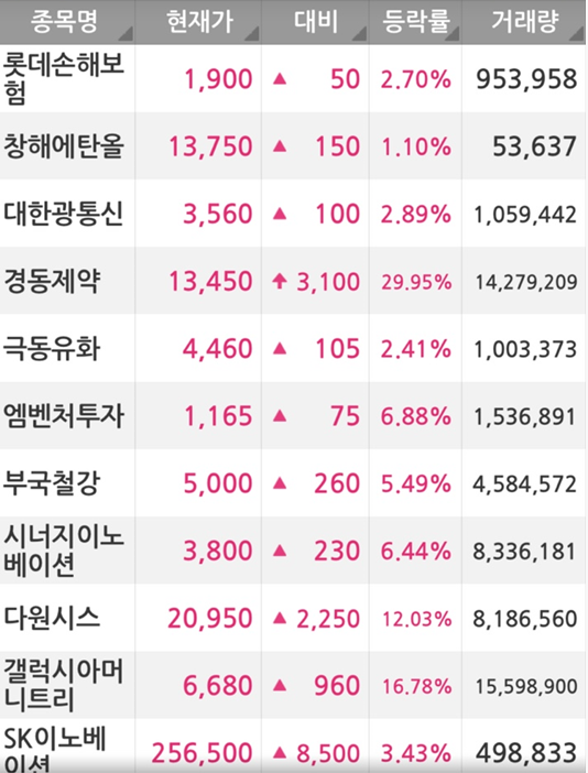 (주)극동케미칼 이미지