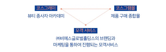비에스글로벌 이미지