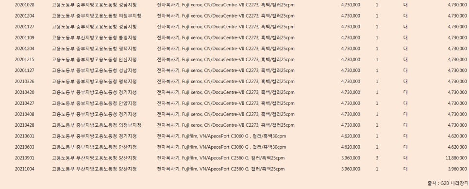 중부지방고용노동청 안산지청 이미지