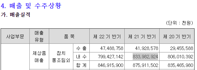 (주)동원에프앤비 이미지