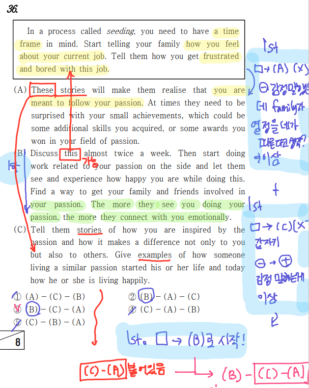 2021 고3 10월 모의고사 영어 순삽 : 순서 & 삽입 분석, 해설, 손글씨, 정답
