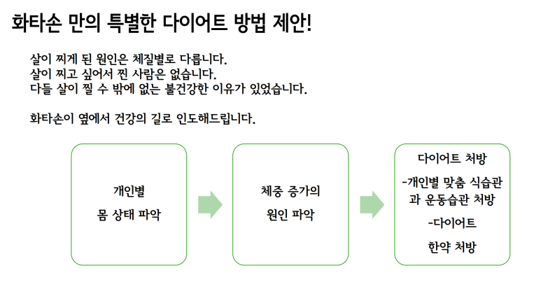 화타손한의원 이미지