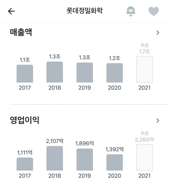 롯데이네오스화학(주) 이미지