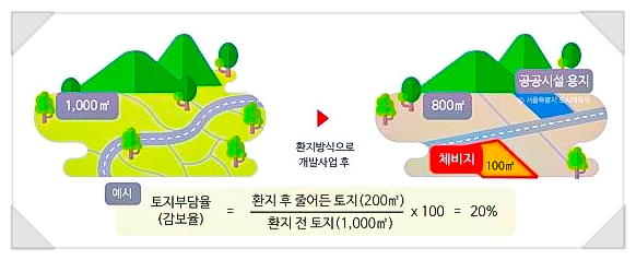 대신도시개발 이미지