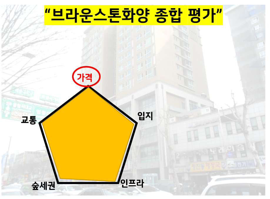 화양꽃집 이미지