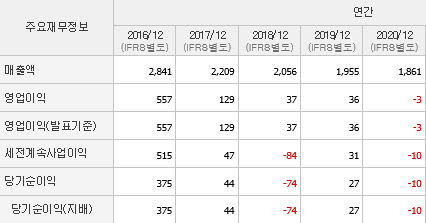 삼일기업 이미지