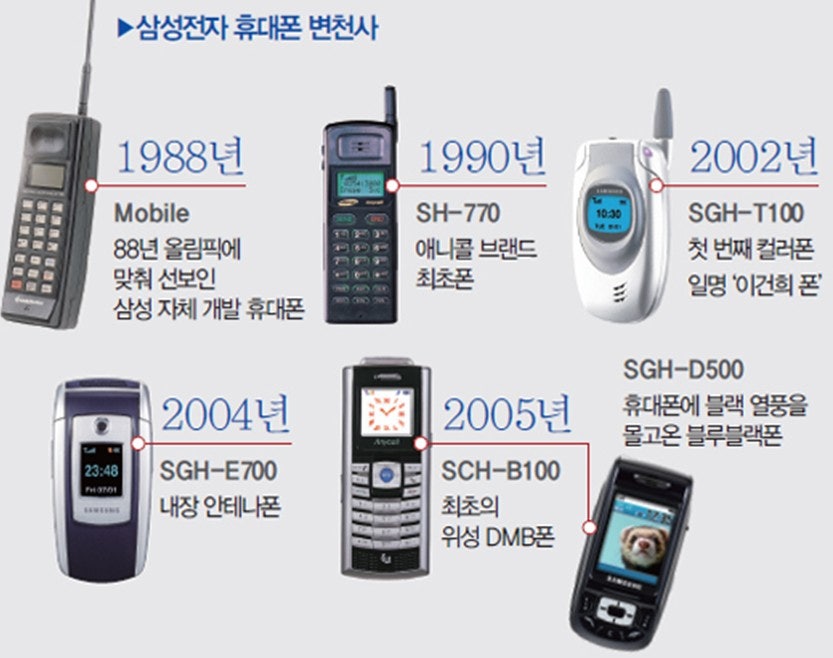애니텔 이미지