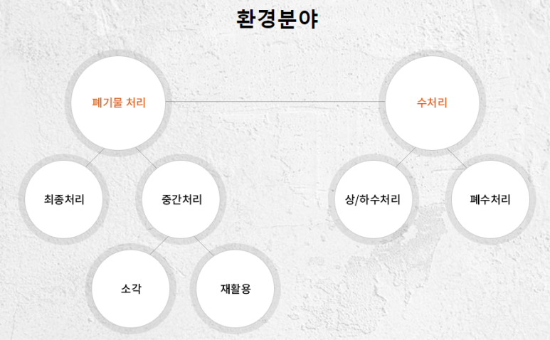 삼일기업 이미지