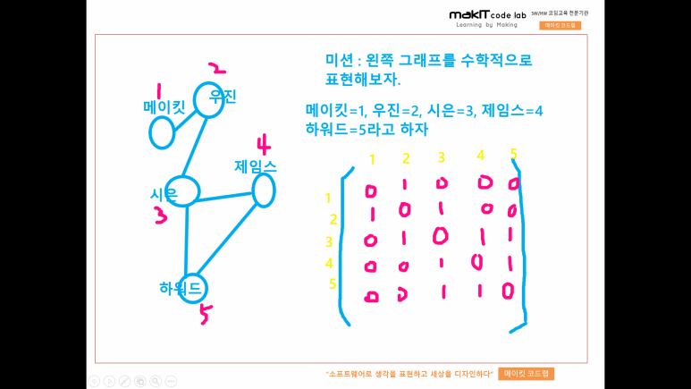 메이킷코드랩학원 이미지