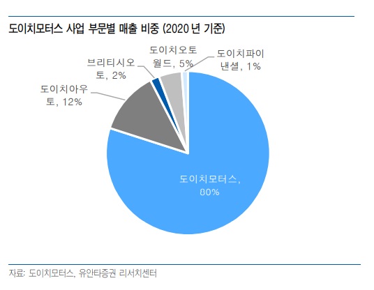 케이카모터스 이미지