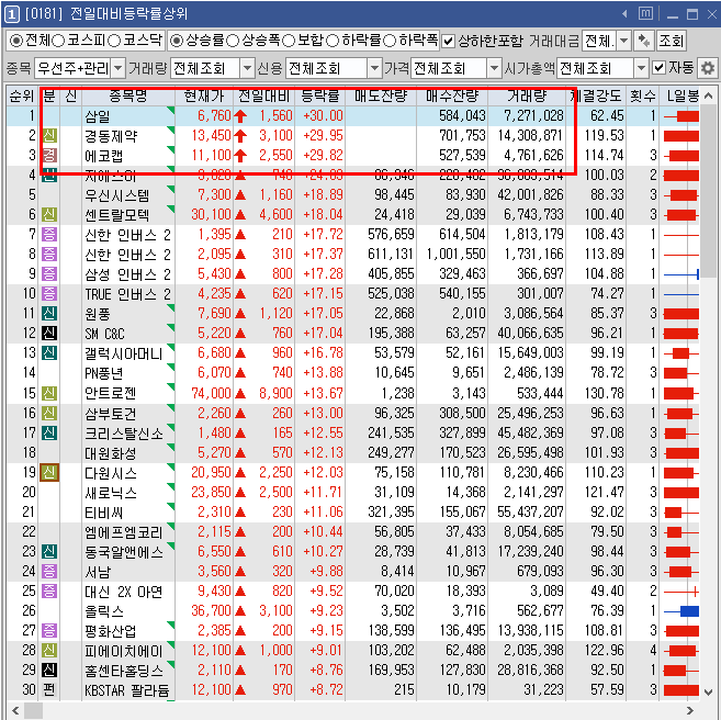 삼일가스 & 에너지 이미지