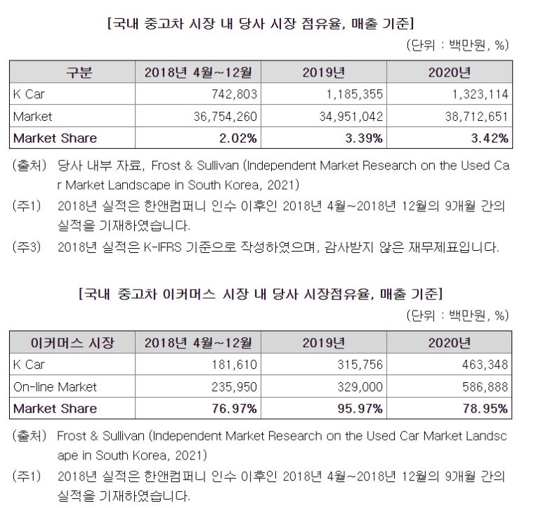 케이카모터스 이미지