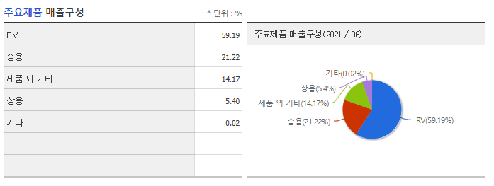 기아상회 이미지