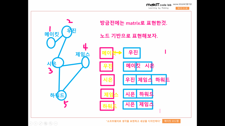 메이킷코드랩학원 이미지