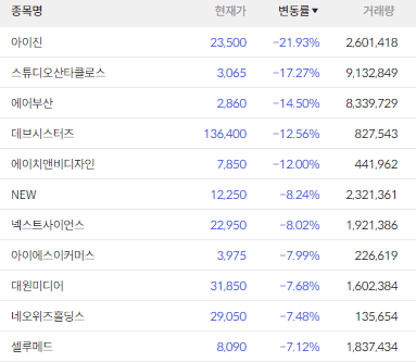 대원디앤엠 이미지