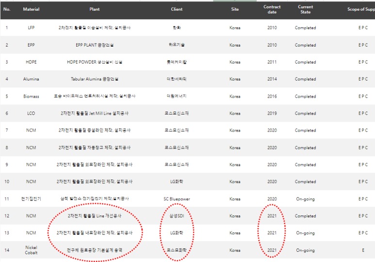 디와이피엔에프 이미지