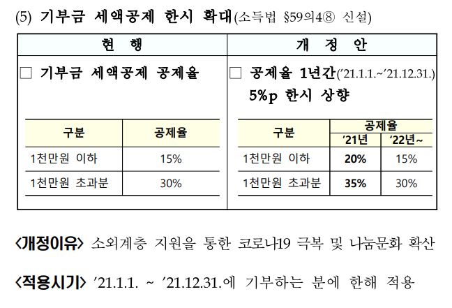 보아스세무회계 이미지