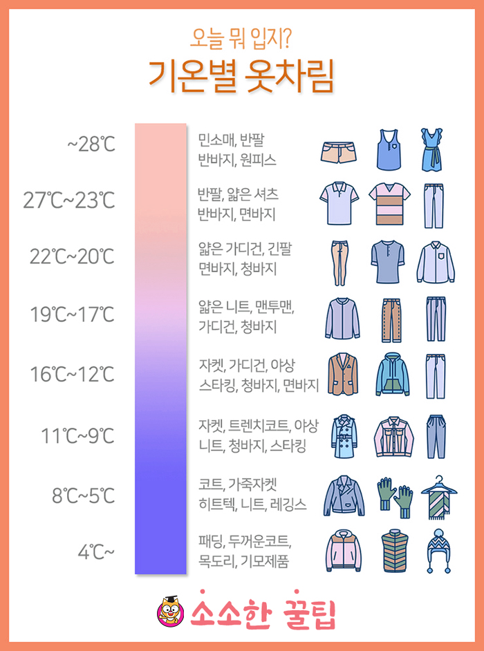 옷차림 이미지