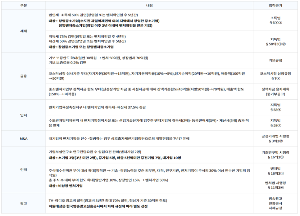 상생경영지도사무소 이미지