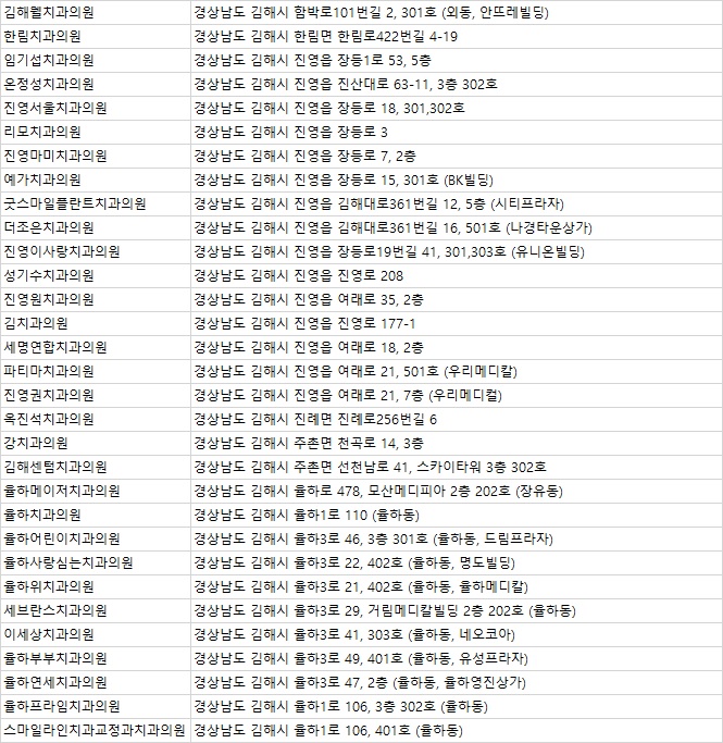 휴플러스치과의원 이미지