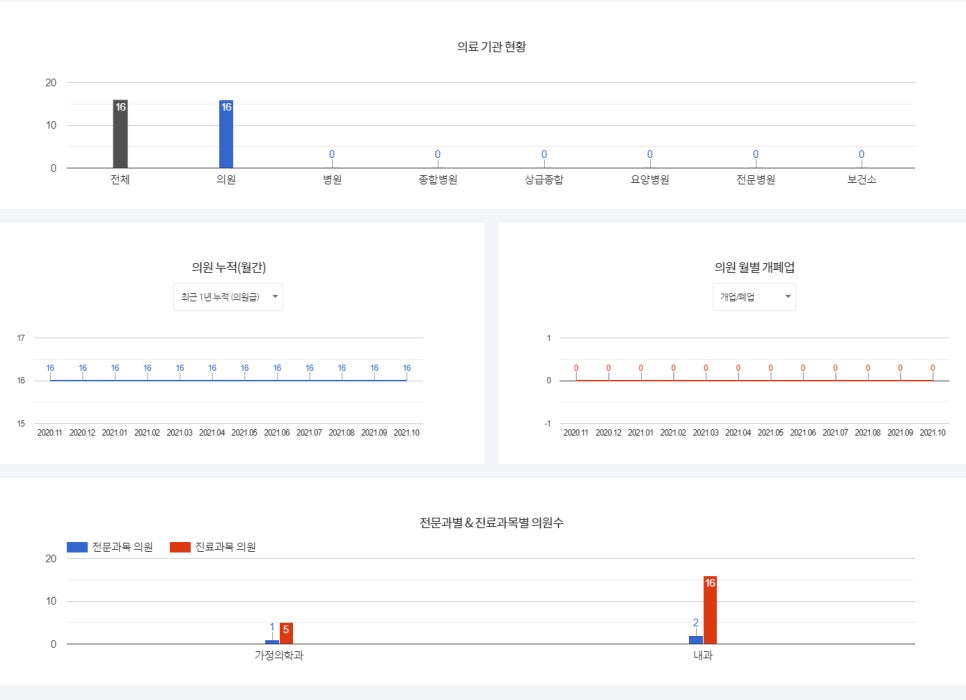 덕양가정의학과의원 이미지