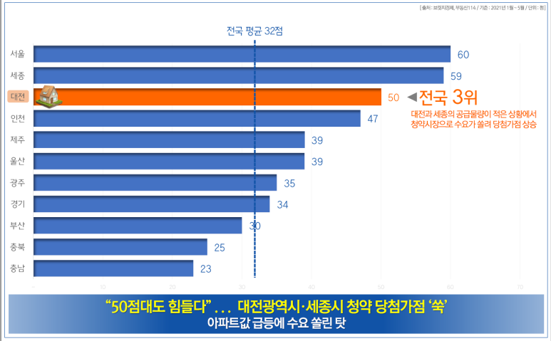 녹색엔지니어링 이미지