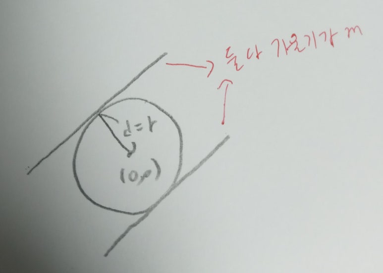 원의 접선의 방정식 공식 및 풀이 깔끔하게 정리해봐요 : 네이버 블로그