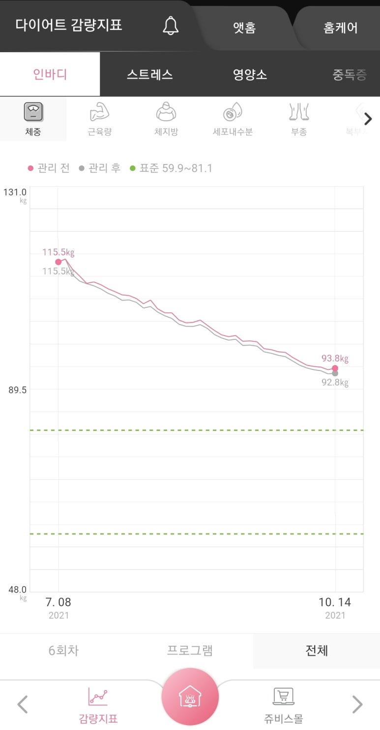 (주)쥬비스다이어트 이미지