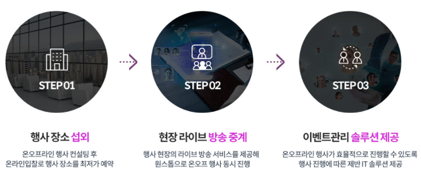 단추스테이 이미지